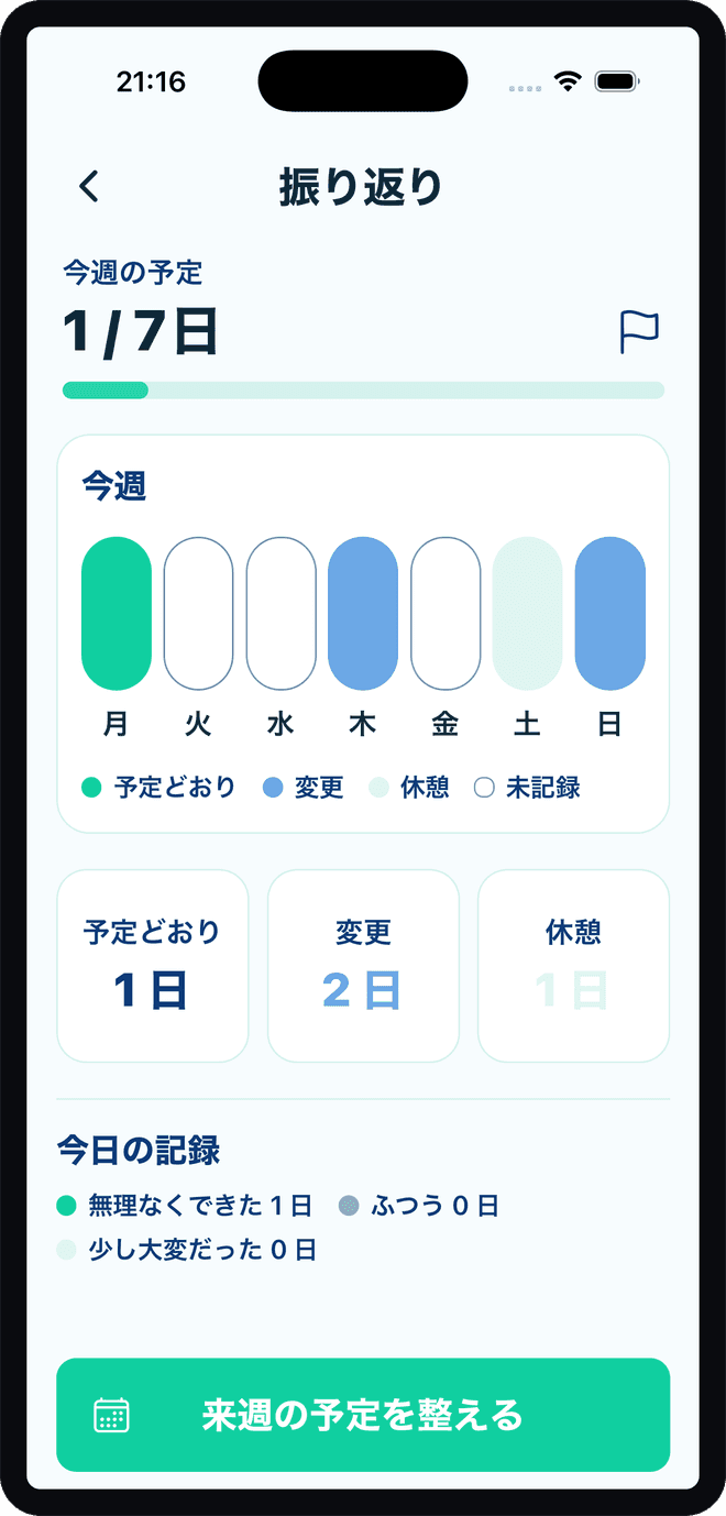 Fastrhy 4